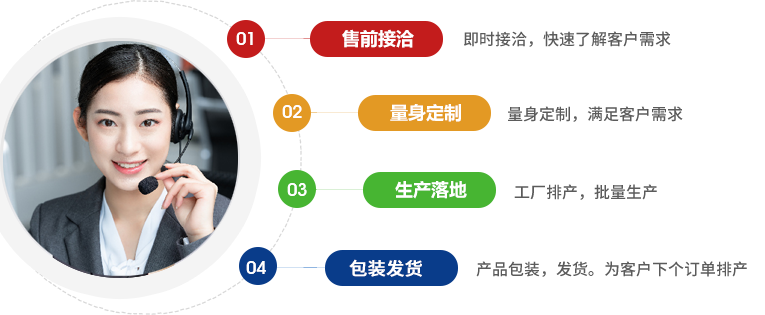 服务支持